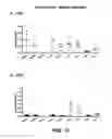 Fig. 16 - Multivalent vaccines comprising recombinant viral vectors