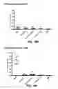 Fig. 29 - Multivalent vaccines comprising recombinant viral vectors