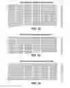 Fig. 33 - Multivalent vaccines comprising recombinant viral vectors