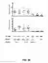 Fig. 35 - Multivalent vaccines comprising recombinant viral vectors