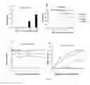 Fig. 02 - Herpes simplex virus combined subunit vaccines and methods of use thereof