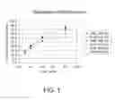Fig. 02 - Gastric retained gabapentin dosage form