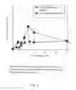 Fig. 02 - RAPID-ACTING PHARMACEUTICAL COMPOSITION