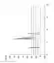 Fig. 07 - Antimicrobial composition from copepods