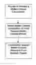 Fig. 01 - AERATED CHEESE AND METHOD