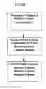 Fig. 02 - AERATED CHEESE AND METHOD