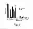 Fig. 09 - Methods and compositions for the identification of antibiotics that are not susceptible to antibiotic resistance