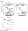 Fig. 04 - mRNA expression-based prognostic gene signature for non-small cell lung cancer