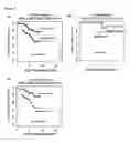 Fig. 05 - mRNA expression-based prognostic gene signature for non-small cell lung cancer