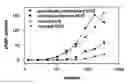 Fig. 01 - Methods for predicting pregnancy outcome in a subject by hCG assay