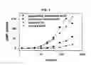 Fig. 02 - Methods for predicting pregnancy outcome in a subject by hCG assay