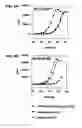 Fig. 04 - Methods for predicting pregnancy outcome in a subject by hCG assay