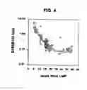 Fig. 05 - Methods for predicting pregnancy outcome in a subject by hCG assay