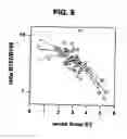 Fig. 07 - Methods for predicting pregnancy outcome in a subject by hCG assay