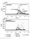 Fig. 08 - Methods for predicting pregnancy outcome in a subject by hCG assay