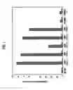 Fig. 02 - Method for detecting lysosomal storage diseases