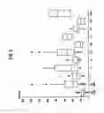 Fig. 07 - Method for detecting lysosomal storage diseases