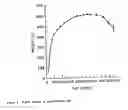 Fig. 02 - Complex of a chaperone with β-amyloid and methods employing this complex