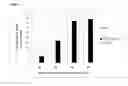 Fig. 09 - Recombinant Microorganisms and Methods of Use Thereof