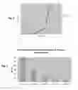 Fig. 04 - Method for stripping nitride coatings