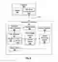 Fig. 07 - Cell Phone Based Sound Production
