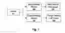 Fig. 08 - Cell Phone Based Sound Production