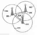 Fig. 01 - Verifying geographical location of wide area network users