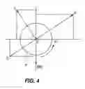 Fig. 07 - Golf ball trajectory simulation method