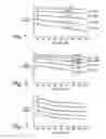 Fig. 02 - Multiple flex shaft method and system for golf clubs