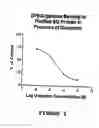 Fig. 06 - Catecholamine regulated protein