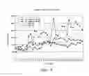 Fig. 08 - Treating Insulin Secreting Cells