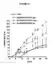 Fig. 33 - ALLOGENEIC VACCINE AND METHODS TO SYNTHESIZE SAME