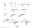 Fig. 08 - GLYCOMIMETIC REPLACEMENTS FOR HEXOSES AND N-ACETYL HEXOSAMINES