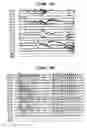 Fig. 44 - Patient-Specific Seizure Onset Detection System