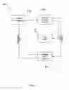 Fig. 13 - External autonomic modulation