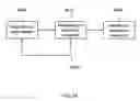 Fig. 28 - External autonomic modulation