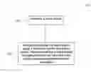 Fig. 01 -  METHOD FOR DETECTING HEARTBEAT AND/OR RESPIRATION