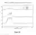 Fig. 07 - Systems and methods for quantitatively characterizing slow wave activities and states in sleep