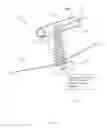 Fig. 30 - Energetic modulation of nerves