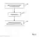 Fig. 03 - Perfusion system with RFID