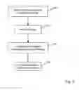 Fig. 04 - Perfusion system with RFID