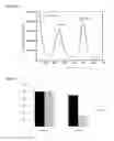 Fig. 09 - Calciumphosphate-based nanoparticles as carrier-systems for photodynamic therapy