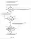 Fig. 12 - Devices and methods for detecting catheter complications