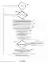 Fig. 21 - Devices and methods for detecting catheter complications