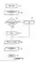 Fig. 08 - Device and electronic controller for syringe piston control