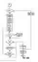 Fig. 43 - ELECTRO-MECHANICAL SURGICAL DEVICE