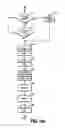 Fig. 19 - Moisture-detecting shaft for use with an electro-mechanical surgical device