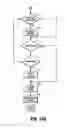 Fig. 20 - Moisture-detecting shaft for use with an electro-mechanical surgical device