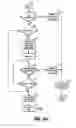 Fig. 21 - Moisture-detecting shaft for use with an electro-mechanical surgical device