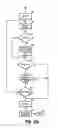 Fig. 22 - Moisture-detecting shaft for use with an electro-mechanical surgical device